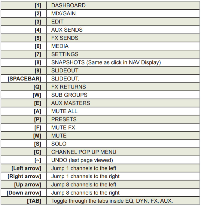 Keyboard Control for the Ui Mixers